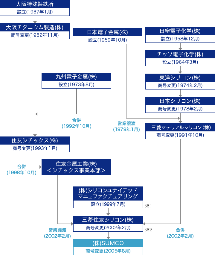 こ 株価 さむ 株主優待