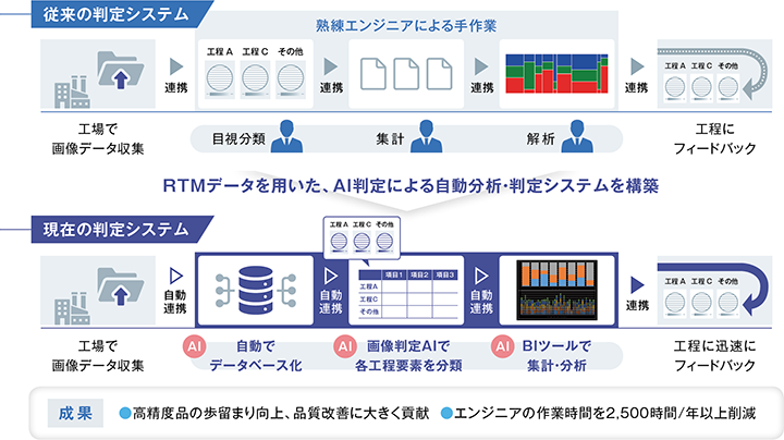 高精度品対応AI管理システム