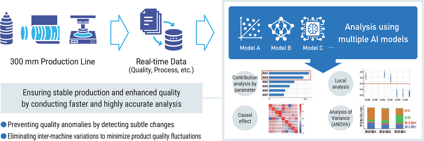 Evolution of AI-driven data analysis