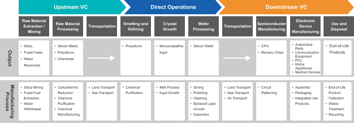 Value Chain Diagram