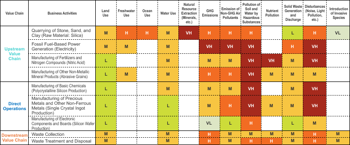 Heat Map of Impacts on Nature
