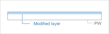 Cross-sectional diagram of an annealed wafer showing a two-layer structure: a surface modified layer and a Polished Wafer (PW) substrate.