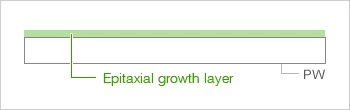 Cross-sectional diagram of an epitaxial wafer, illustrating the two-layer structure consisting of an epitaxial growth layer on a polished wafer (PW) substrate.