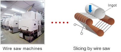A photograph showing a wire saw machine alongside an illustration depicting the mechanism of the wire-saw cutting process.