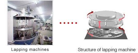 A photograph of a lapping machine alongside a structural diagram Illustration