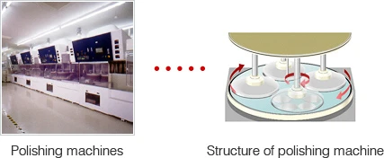 A photograph of a polishing machine and a structural diagram illustration
