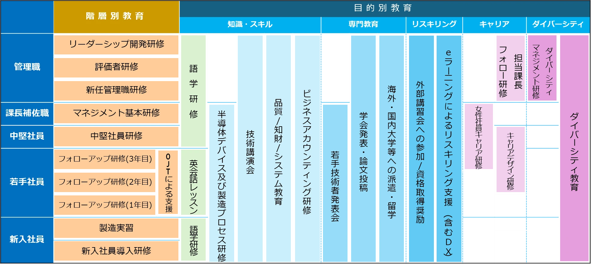 キャリア形成プログラム