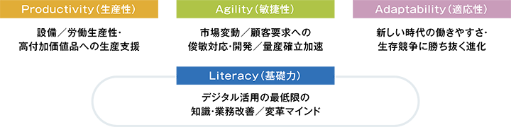 AI推進本部ミッション