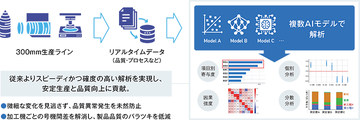 AIによるデータ解析の進化