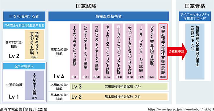 IT人材育成の取り組み