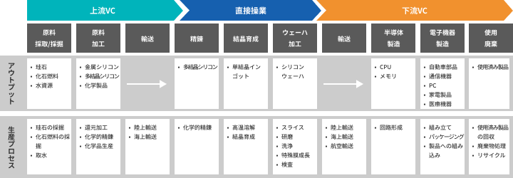 バリューチェーン図