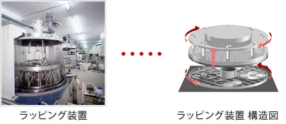 ラッピング装置の写真とラッピング装置の構造図