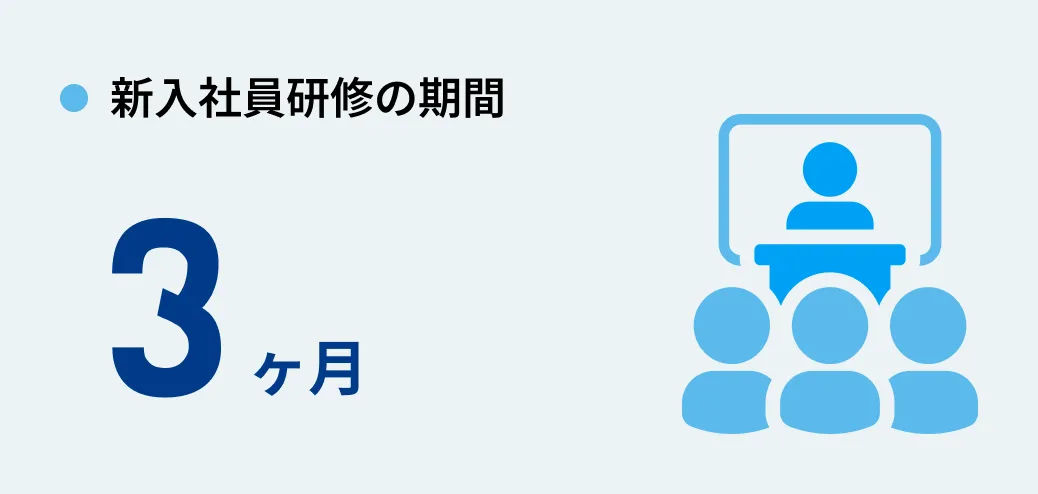新入社員研修の期間 3ヶ月