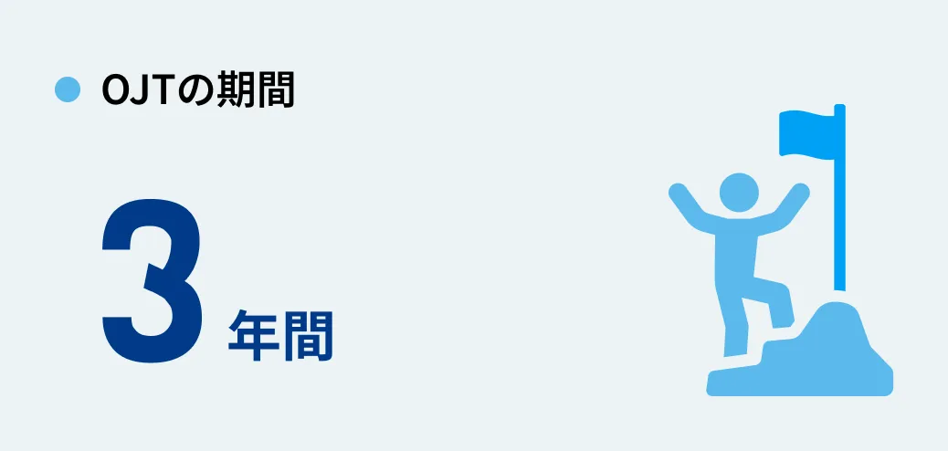 OJTの期間 3年間