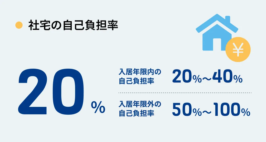 社宅の自己負担率 20% 入居年限内の自己負担率20%〜40% 入居年限外の自己負担率50%〜100%