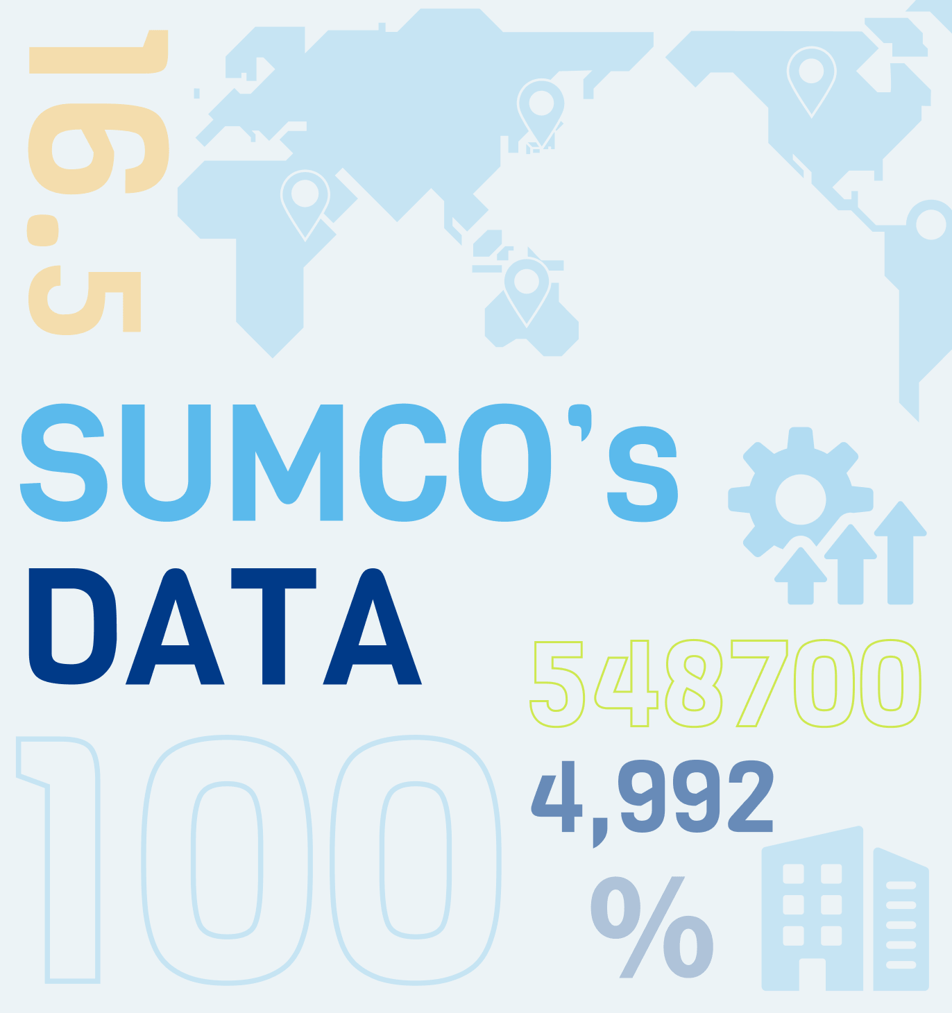 数字で見るSUMCO