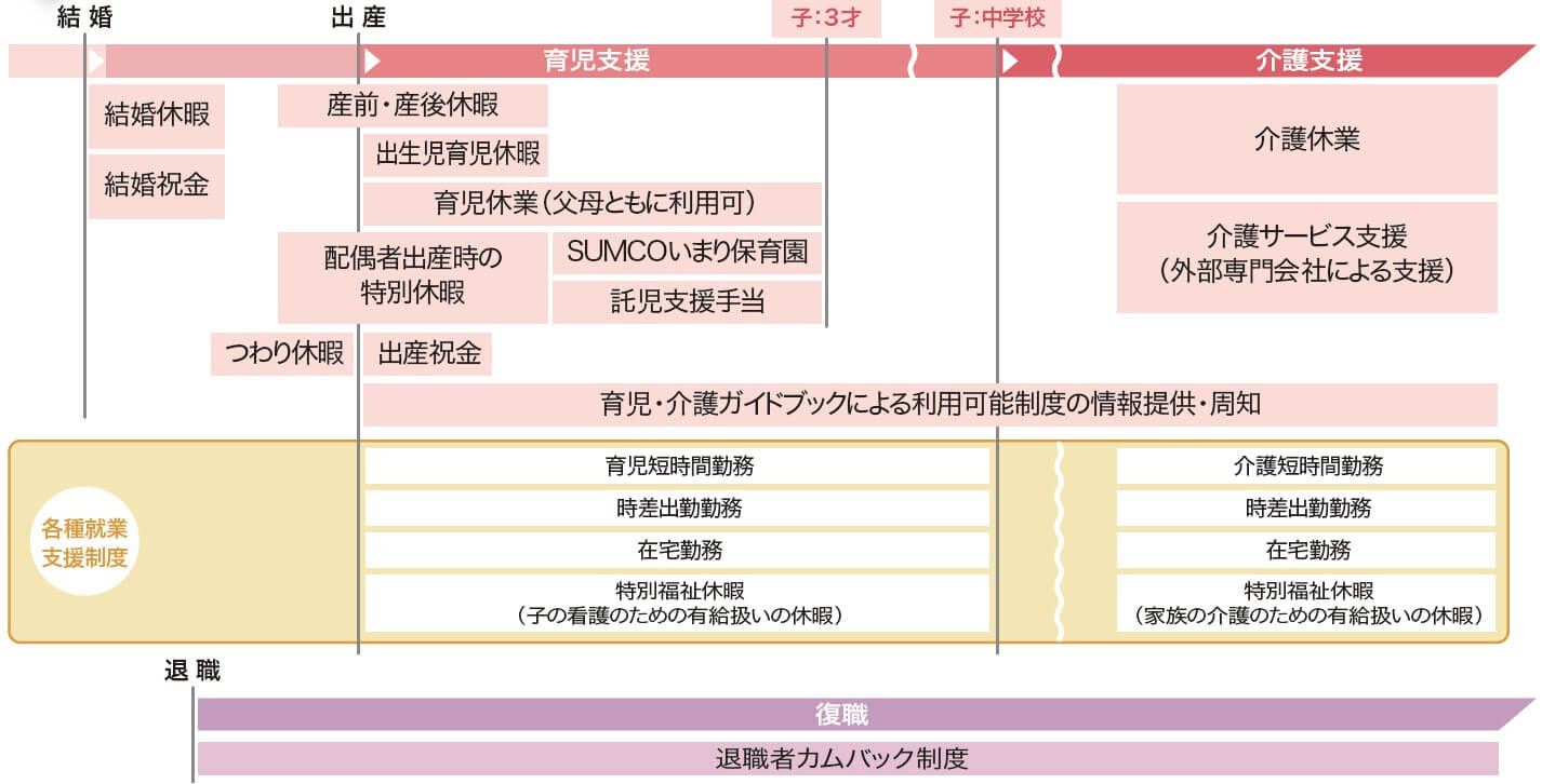支援制度を取得できる期間の表